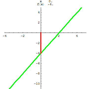 [Graphics:../HTMLFiles/A Lyceum, Studying functions_177.gif]